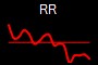 RR